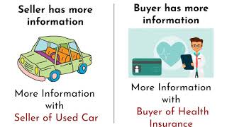 Explaining Information Asymmetry How It Affects Markets and Consumers [upl. by Zorina]