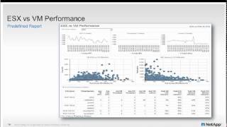 OnCommand Insight report overview [upl. by Retseh263]