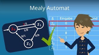 Mealy Automat  einfache Erklärung amp anschauliches Beispiel [upl. by Ecissej469]