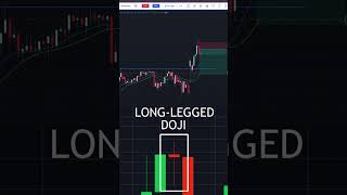 POWER OF LONG LEGGED DOJI CANDEL✅ trading livetrading stockmarket tradingpsychology [upl. by Aissac361]