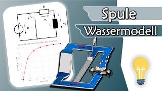 So funktioniert eine Spule  Erklärung anhand WASSERMODELL  Gleichstromtechnik 16 [upl. by Roshelle]