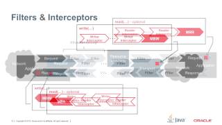 Java API for RESTful Web Services 20 [upl. by Akyssej]