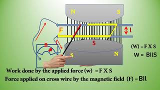 Derivation of Faradays law of electromagnetic induction [upl. by Yddor]