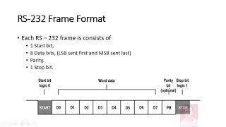 RS 232 Serial Communication Protocol [upl. by Catherine]