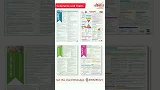 Wall charts for ugcnet commerce❤️✅👌🏻 📲8005978414 shorts ugcnet studymaterial [upl. by Sanburn]