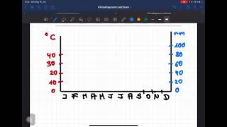 Klimadiagramm zeichnen [upl. by Andy]