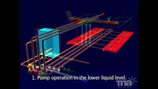 Operational Guide Pumps amp Valves [upl. by Maleki]