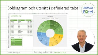 Soldiagram och utsnitt i definierad tabell [upl. by Azpurua]