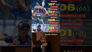 Highest score vs South Africa 🤑shorts ytshorts cricket cricketshorts indvssa tilakvarma t20 [upl. by Giaimo]