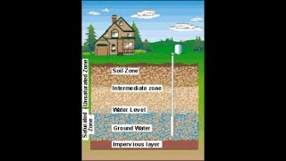 Water Softener for Well Water How to Size it Properly [upl. by Hnim236]