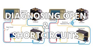 Diagnosing Open amp Short Circuits [upl. by Des516]