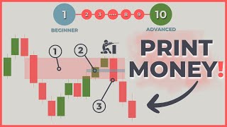 Easy ICTSMC Trading Strategy Using IFVG Full Course [upl. by Rozanne]