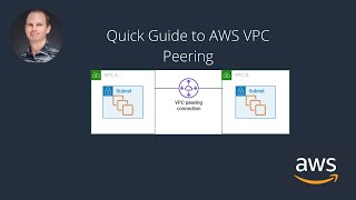 Essential Guide AWS VPC Peering [upl. by Thaxter]