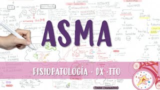 ASMA Fisiopatología crisis diagnóstico tratamiento [upl. by Notsahc]