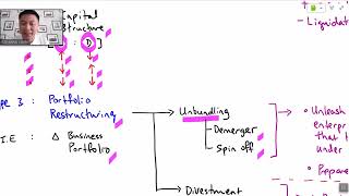 AFM Topic Explainer Corporate restructuring [upl. by Enilhtak]