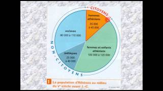 6H3 2  La cité des Athéniens Les Athéniens [upl. by Shotton]