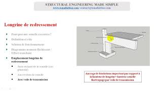 Etude complète Longrine de redressement 05 Emplacement longrine de redressement [upl. by Obelia]