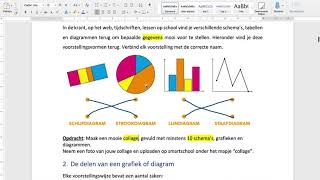 Soorten diagrammen en begrippen [upl. by Marolda]