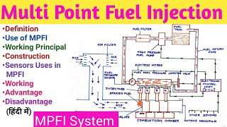 MPFI System II Multi Point Fuel Injection II MPFI System Working and its Components [upl. by Naillig]