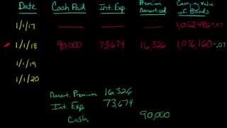 Amortizing a Bond Premium [upl. by Shandy]