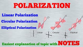 Polarization  Linear Circular amp Eclipse Polarization  Graduation Physics topics [upl. by Nirtak]