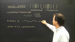 Properties of Sound Waves Lesson Loudness Pitch and Quality [upl. by Wun]