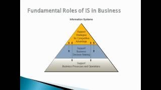 Fundamentals of Information Systems in business [upl. by Galliett287]