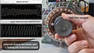 Voltage Control of a PMSM [upl. by Remington]