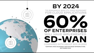 Palo Alto Networks 提供的新世代 SDWAN [upl. by Rubetta826]