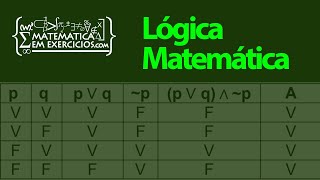 Lógica Matemática  Aula 5  Argumentos Método Dedutivo  Prof Gui [upl. by Merola]