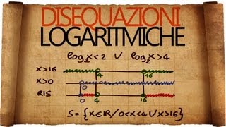 Disequazioni Logaritmiche [upl. by Lipscomb]