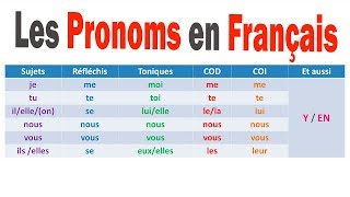 PRONOMS FRANÇAIS  APPRENDRE LE FRANÇAIS [upl. by Nyluqcaj]