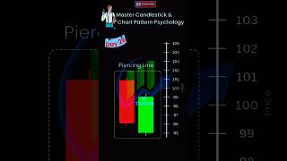 DAY 26 BULLISH PIERCING LINE CANDLESTICK PATTEN crypto indianstockmarket binary [upl. by Rehc]