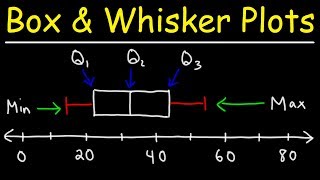 How To Make Box and Whisker Plots [upl. by Musihc713]