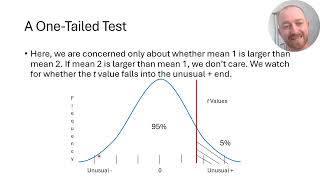 Stats Micro Lessons 37 The One and Twotailed Criteria for a t Test [upl. by Oniluap25]