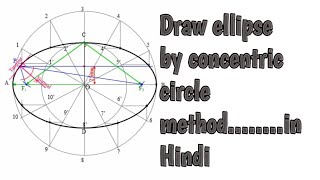 Draw an ellipse by concentric circle method in hindi [upl. by Elacsap]