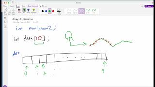 Arrays Introduction and Data Access [upl. by Holt]