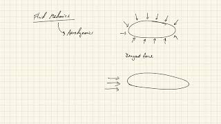 Fundamentals of Aerodynamics  Introduction  Introduction to Aerodynamics [upl. by Barthold]