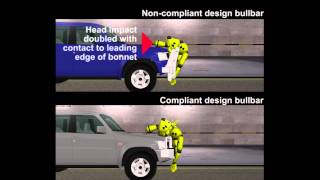 Bullbar pedestrian test video 2014 [upl. by Charron854]