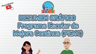 CEAA Resumen PEMC Orientaciones Programa Escolar de Mejora Continua Examen Admisión 2022 USICAMM [upl. by Ecnarf]