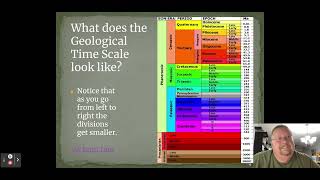 5 1 Geologic Time Scale No Review Google Slides [upl. by Natsyrt412]