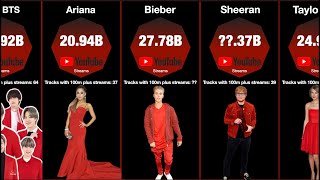 Top 50 Most Streamed Artists Ever on YouTube [upl. by Stickney]