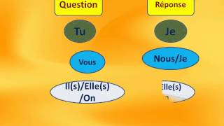 La phrase interrogative [upl. by Novyert]