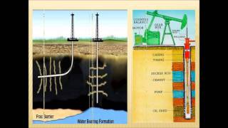 Guar Gum  Oil Well Drilling Brochure [upl. by Garibald736]