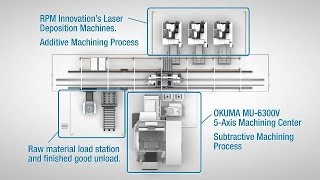 Combined Additive and Subtractive Manufacturing [upl. by Eener]