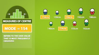 Mode Median Mean Range and Standard Deviation 13 [upl. by Adyol255]