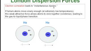 London Dispersion Forces [upl. by Malloch]