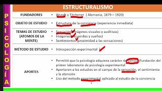 S1 PSICOLOGÍA  Escuelas y enfoques psicológicos  ABC 2025 I [upl. by Rachele]