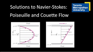 Solutions to NavierStokes Poiseuille and Couette Flow [upl. by Anuait810]