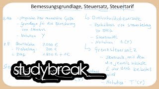 Bemessungsgrundlage Steuersatz Steuertarif  Finanzwissenschaft [upl. by Suckow]